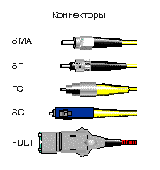 fiberconnectors.gif