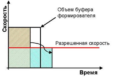 Потоки